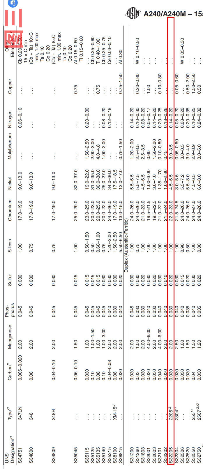 美標S32205（2205）材質成分